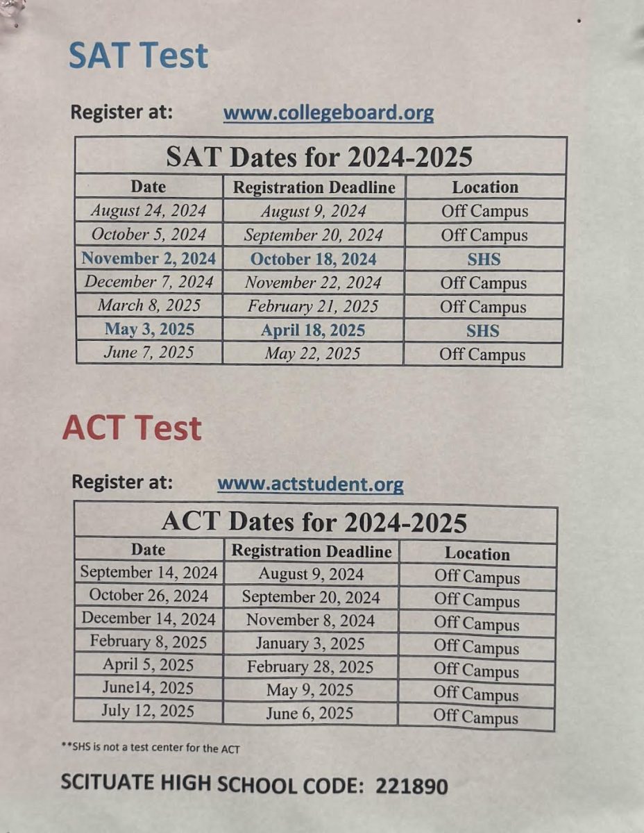 Registration Dates for SAT and ACT 2024-2025